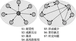 A New perspective of substance addiction based on network theory