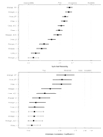 Reliability Assessment of Self-Prioritization Effect as Measured by the Perceptual Matching Task