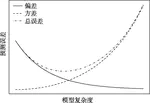 Model comparison in cognitive modeling