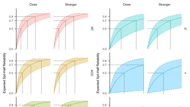 A multiverse assessment of the reliability of the self-matching task as a measurement of the self-prioritization effect