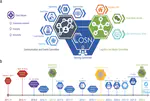 The Chinese Open Science Network (COSN) Building an Open Science Community From Scratch