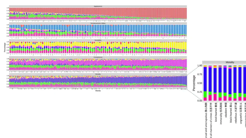 An Extended Chinese Social Evaluative Word List